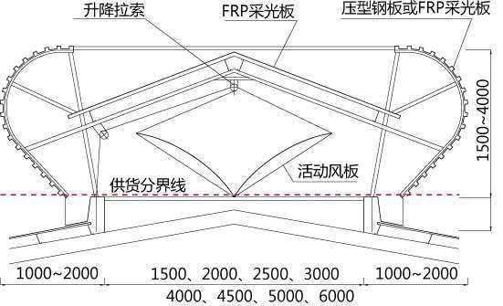 通風天窗的通風量的相關的計算